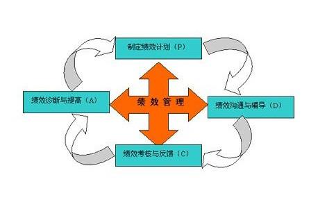 績效目標(biāo)的設(shè)定 企業(yè)管理咨詢的核心實(shí)踐